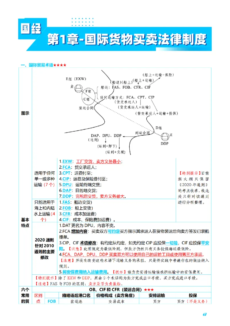⒎2026详细版三色笔记-三国-73页_26法考-三色笔记-最新版