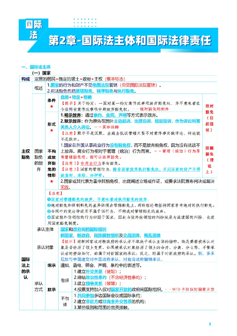 ⒎2026详细版三色笔记-三国-73页_26法考-三色笔记-最新版
