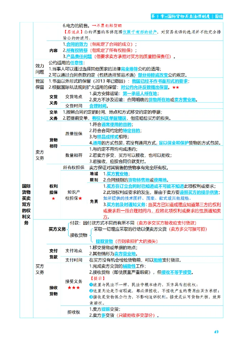 ⒎2026详细版三色笔记-三国-73页_26法考-三色笔记-最新版