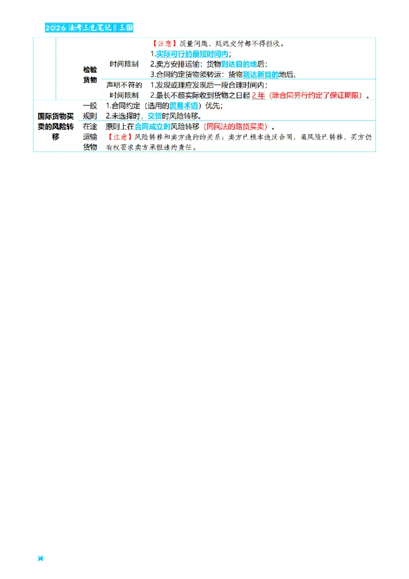 ⒎2026详细版三色笔记-三国-73页_26法考-三色笔记-最新版
