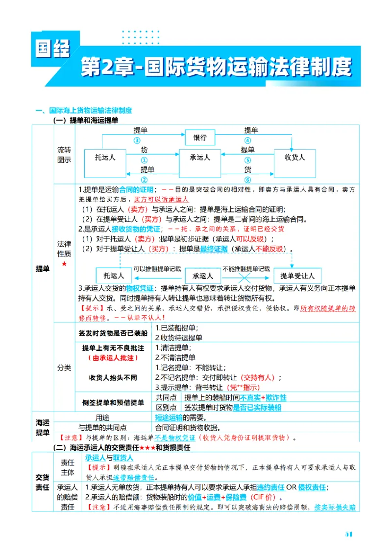 ⒎2026详细版三色笔记-三国-73页_26法考-三色笔记-最新版