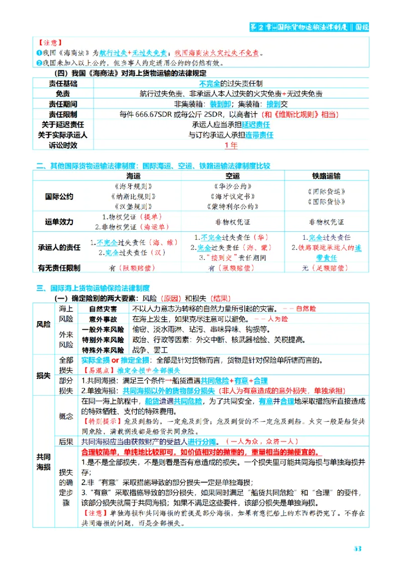 ⒎2026详细版三色笔记-三国-73页_26法考-三色笔记-最新版