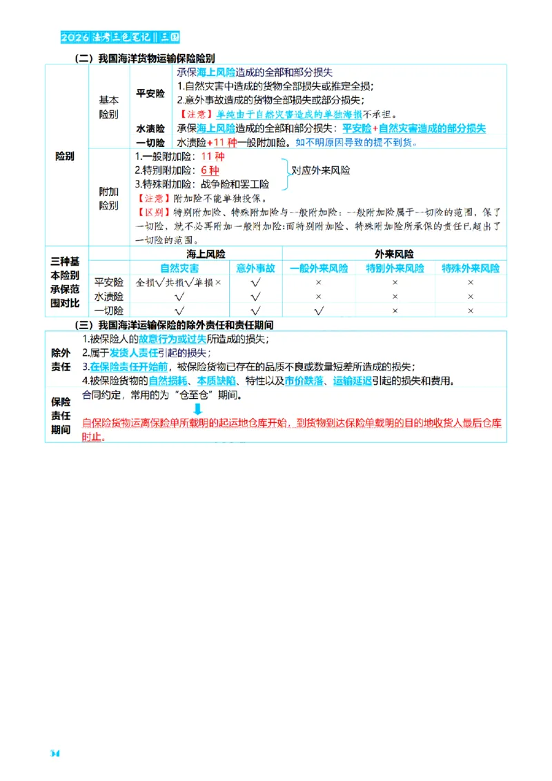 ⒎2026详细版三色笔记-三国-73页_26法考-三色笔记-最新版