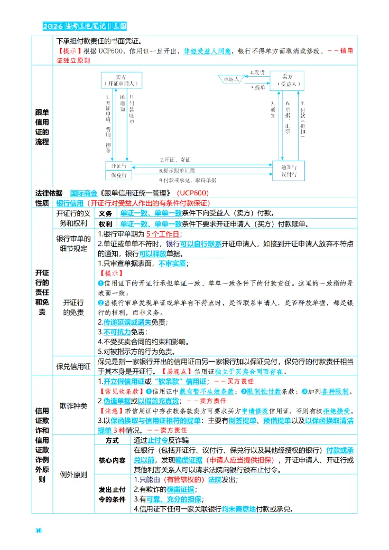 ⒎2026详细版三色笔记-三国-73页_26法考-三色笔记-最新版