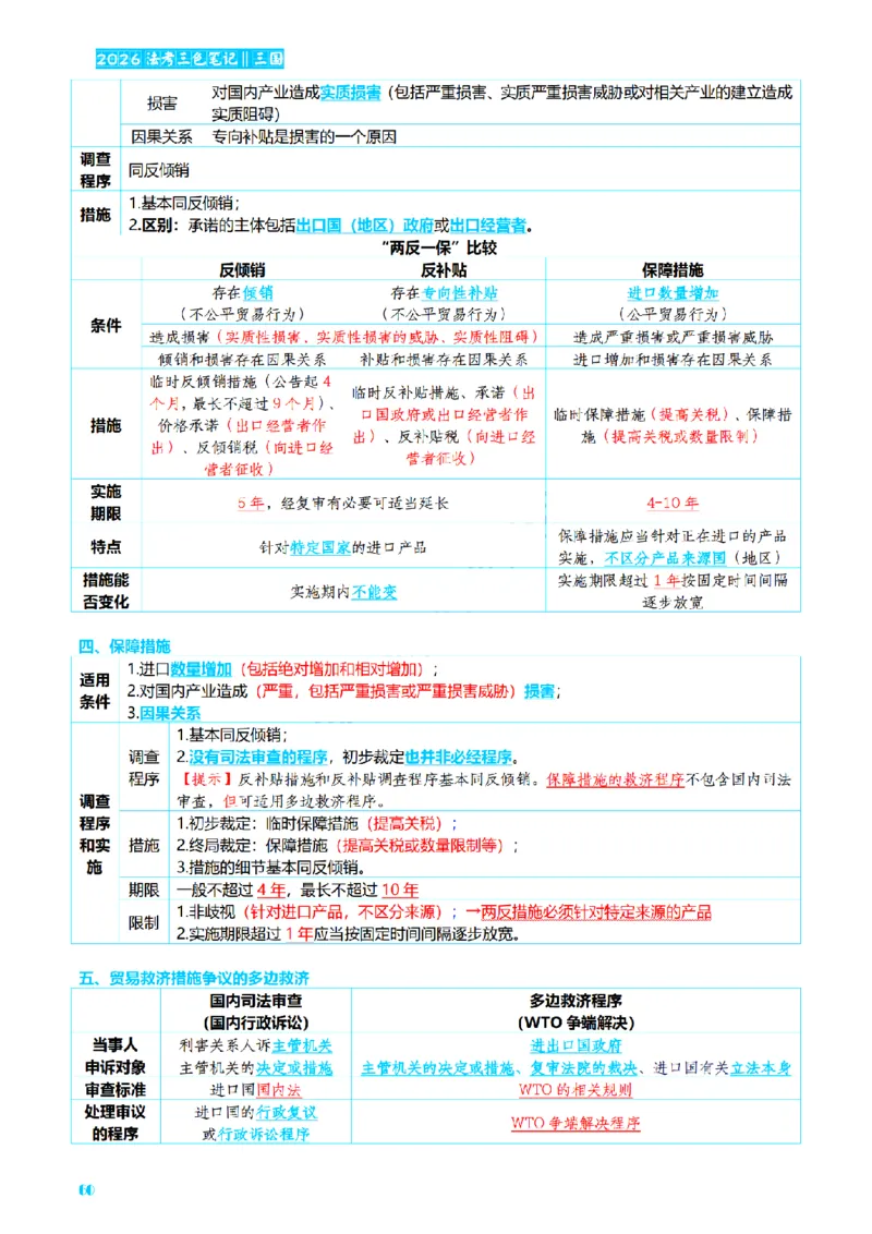 ⒎2026详细版三色笔记-三国-73页_26法考-三色笔记-最新版