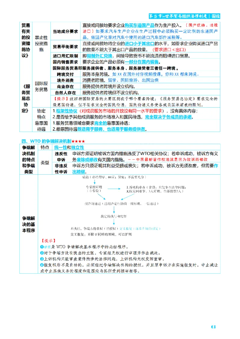 ⒎2026详细版三色笔记-三国-73页_26法考-三色笔记-最新版