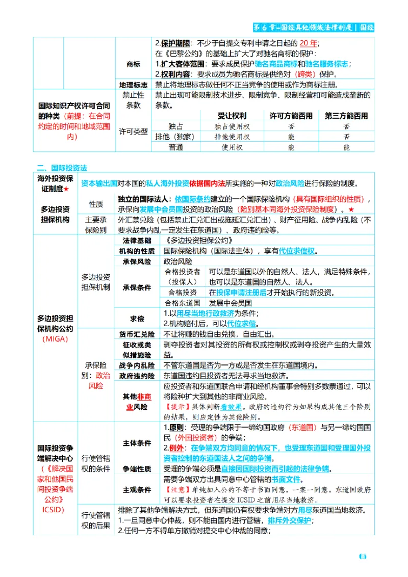⒎2026详细版三色笔记-三国-73页_26法考-三色笔记-最新版