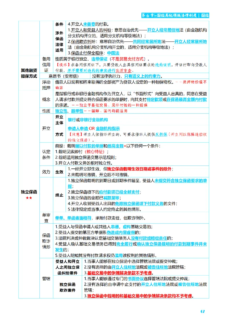 ⒎2026详细版三色笔记-三国-73页_26法考-三色笔记-最新版