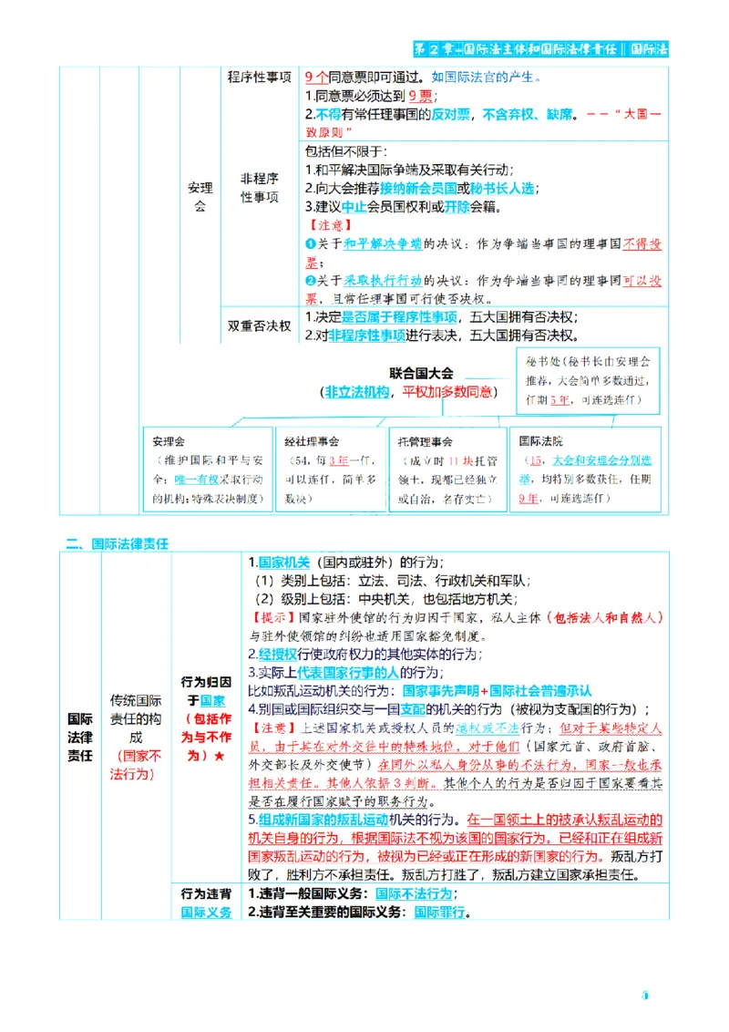 ⒎2026详细版三色笔记-三国-73页_26法考-三色笔记-最新版