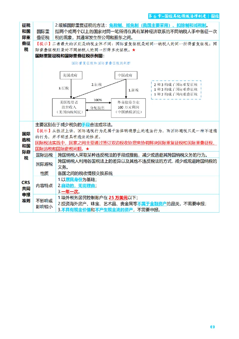 ⒎2026详细版三色笔记-三国-73页_26法考-三色笔记-最新版