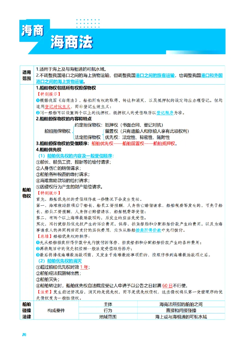 ⒎2026详细版三色笔记-三国-73页_26法考-三色笔记-最新版