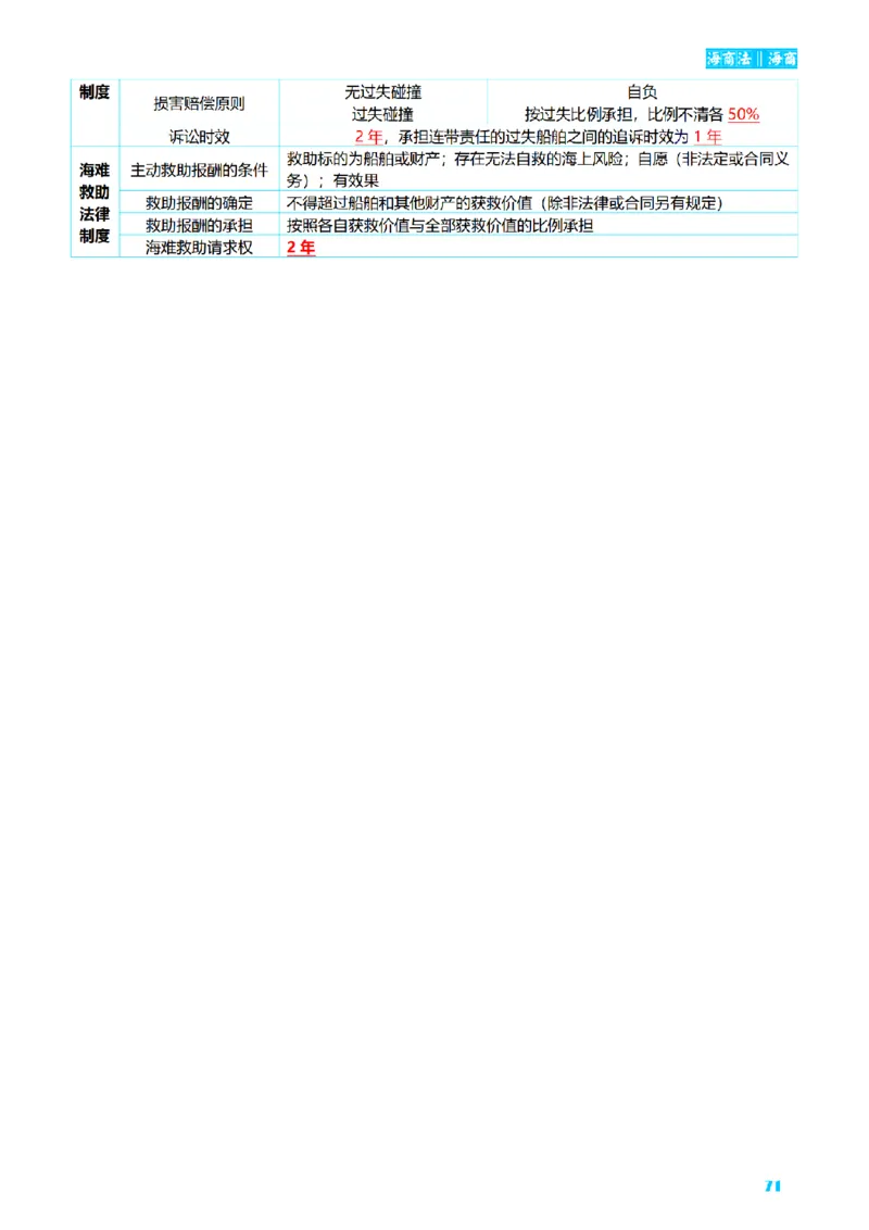 ⒎2026详细版三色笔记-三国-73页_26法考-三色笔记-最新版