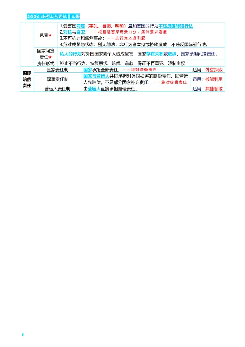 ⒎2026详细版三色笔记-三国-73页_26法考-三色笔记-最新版