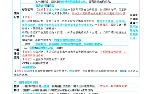 ⒎2026详细版三色笔记-三国-73页_26法考-三色笔记-最新版