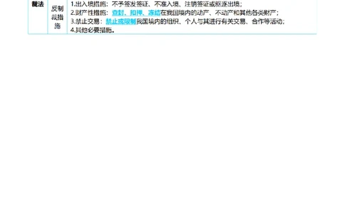 ⒎2026详细版三色笔记-三国-73页_26法考-三色笔记-最新版