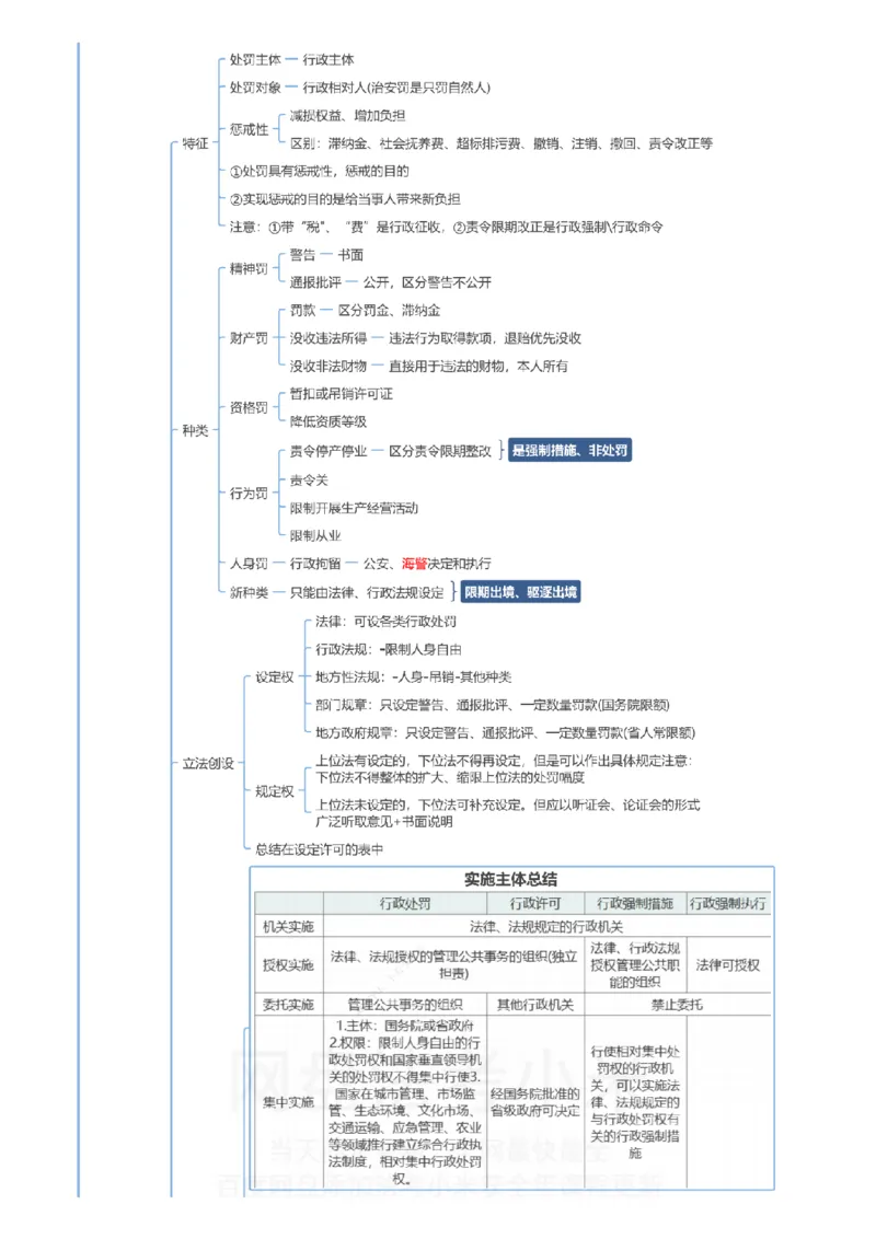 行政法和行政诉讼法-思维导图_8科思维导图