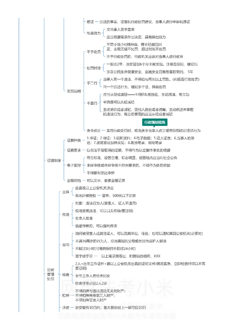 行政法和行政诉讼法-思维导图_8科思维导图