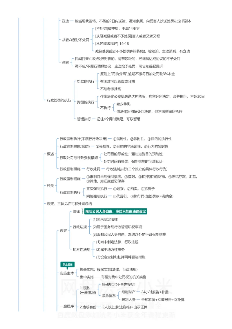 行政法和行政诉讼法-思维导图_8科思维导图