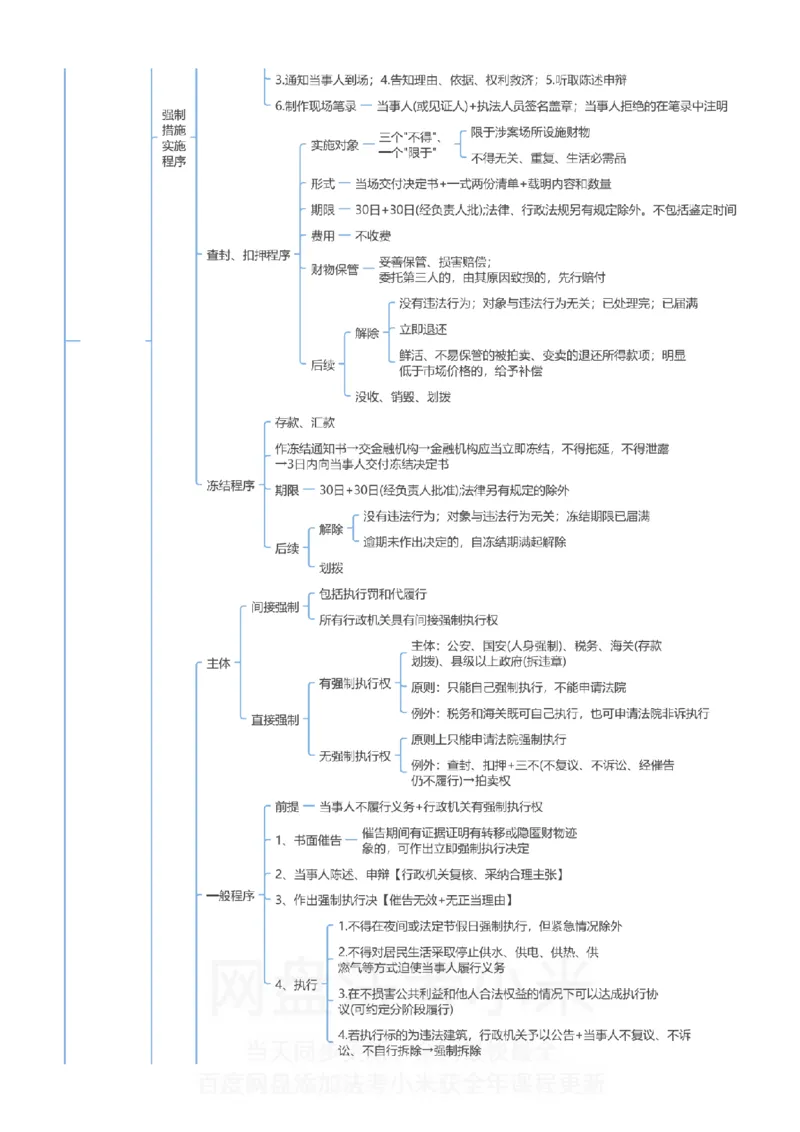 行政法和行政诉讼法-思维导图_8科思维导图