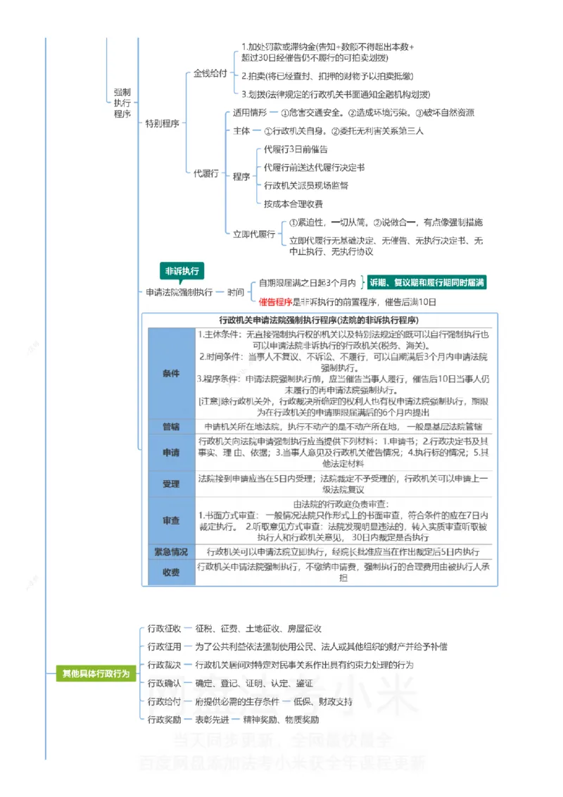 行政法和行政诉讼法-思维导图_8科思维导图
