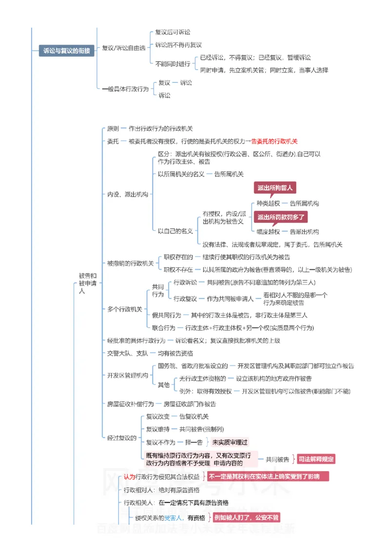 行政法和行政诉讼法-思维导图_8科思维导图