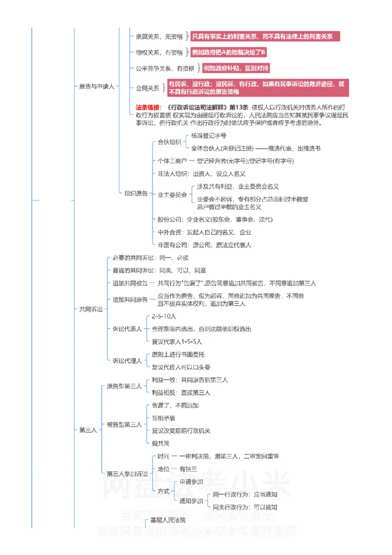 行政法和行政诉讼法-思维导图_8科思维导图