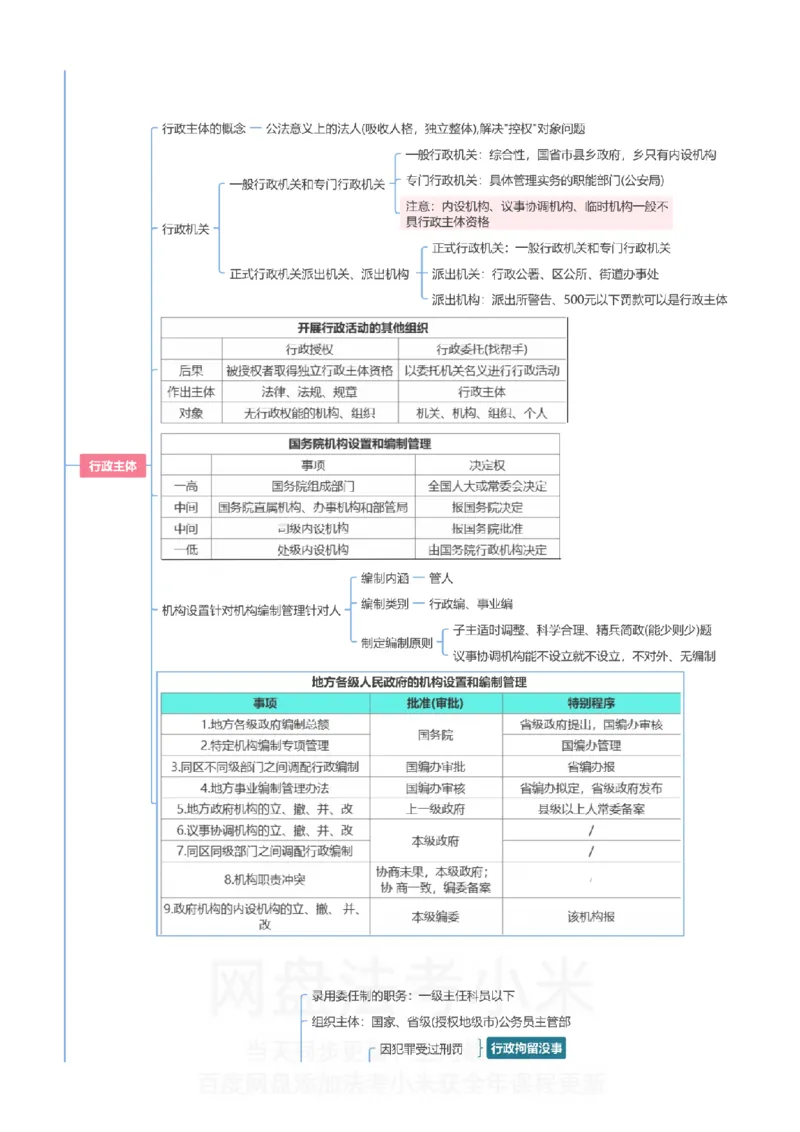 行政法和行政诉讼法-思维导图_8科思维导图