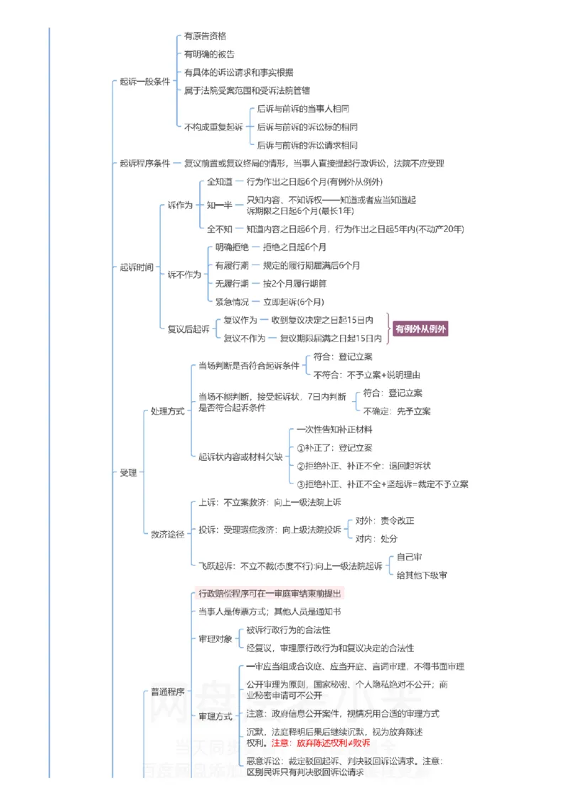 行政法和行政诉讼法-思维导图_8科思维导图