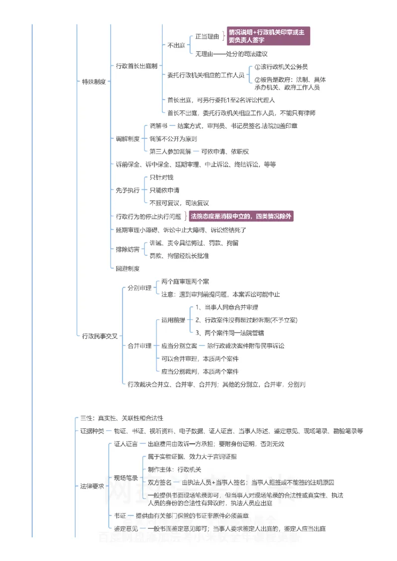 行政法和行政诉讼法-思维导图_8科思维导图