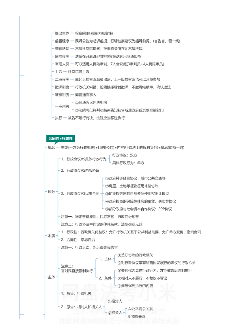 行政法和行政诉讼法-思维导图_8科思维导图