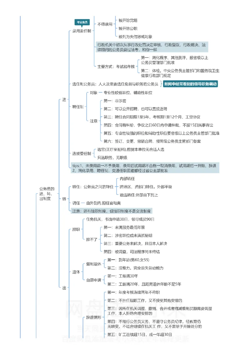 行政法和行政诉讼法-思维导图_8科思维导图