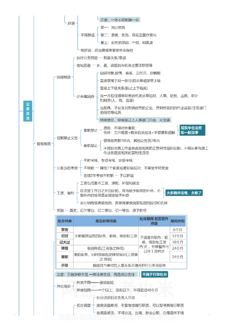 行政法和行政诉讼法-思维导图_8科思维导图