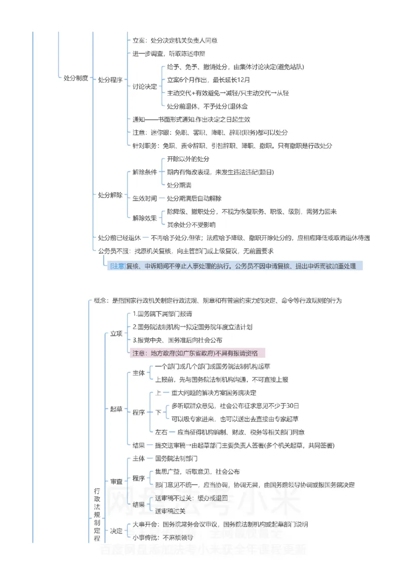 行政法和行政诉讼法-思维导图_8科思维导图