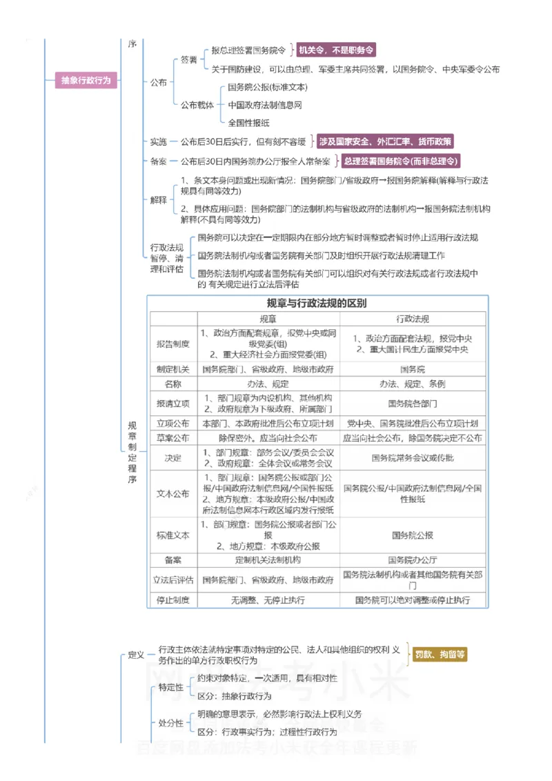 行政法和行政诉讼法-思维导图_8科思维导图