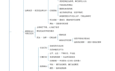 行政法和行政诉讼法-思维导图_8科思维导图