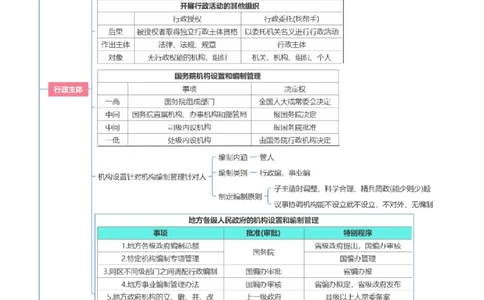 行政法和行政诉讼法-思维导图_8科思维导图