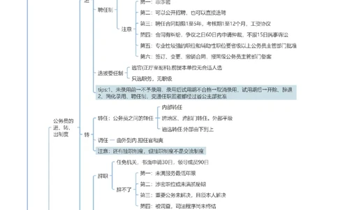 行政法和行政诉讼法-思维导图_8科思维导图