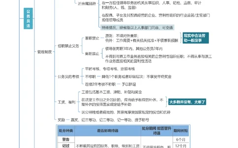 行政法和行政诉讼法-思维导图_8科思维导图