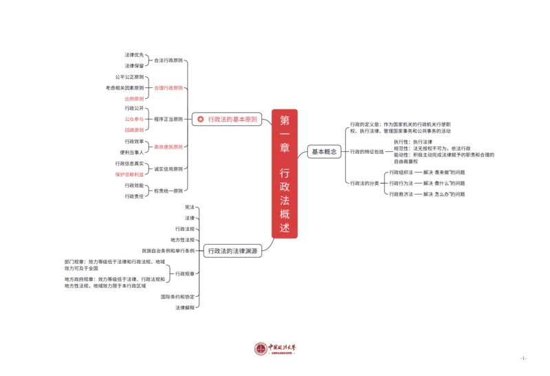 行政法知识框架_法考真题相关_2026年8科知识框架