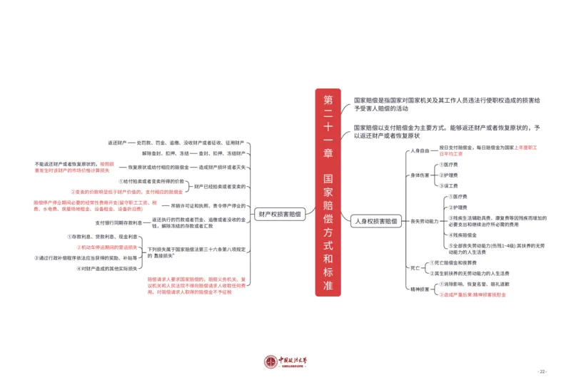 行政法知识框架_法考真题相关_2026年8科知识框架