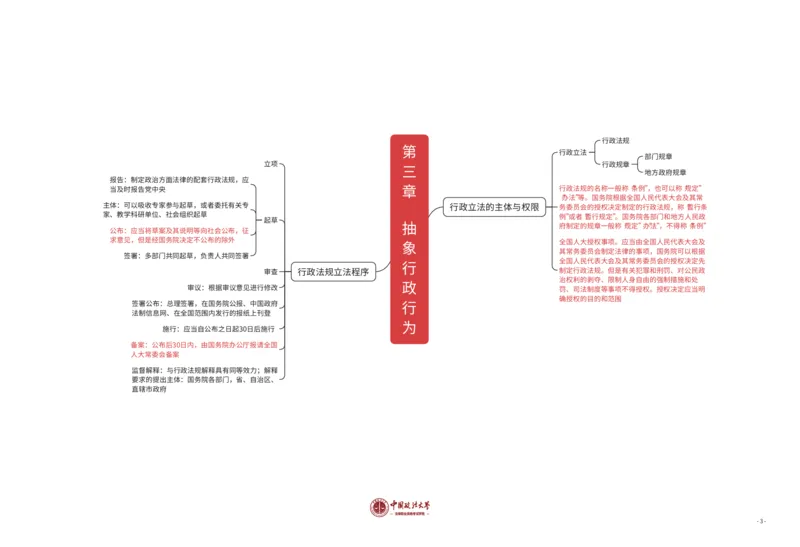 行政法知识框架_法考真题相关_2026年8科知识框架