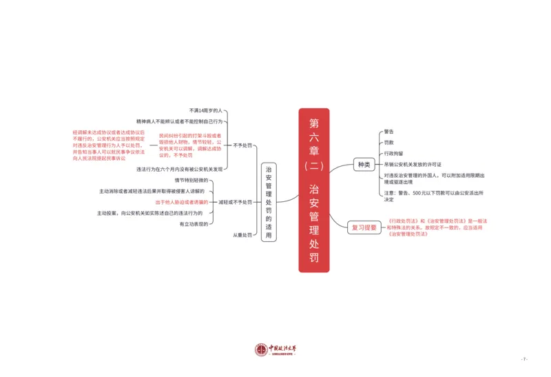 行政法知识框架_法考真题相关_2026年8科知识框架