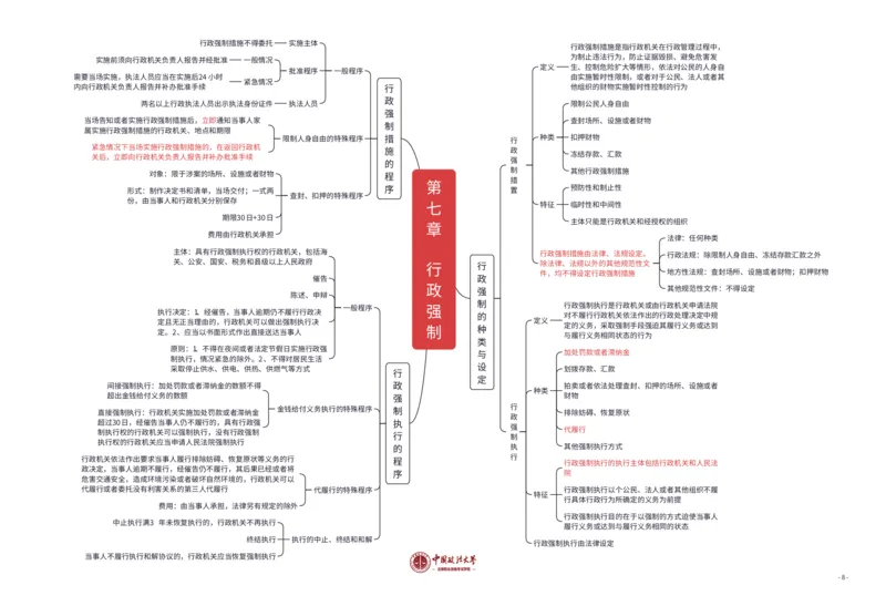 行政法知识框架_法考真题相关_2026年8科知识框架