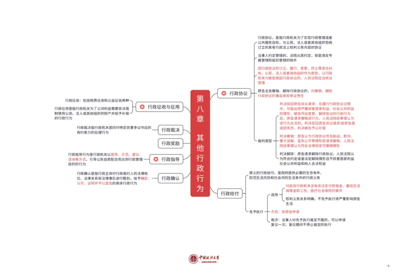 行政法知识框架_法考真题相关_2026年8科知识框架