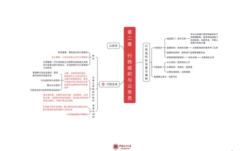 行政法知识框架_法考真题相关_2026年8科知识框架