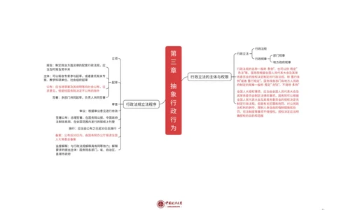 行政法知识框架_法考真题相关_2026年8科知识框架