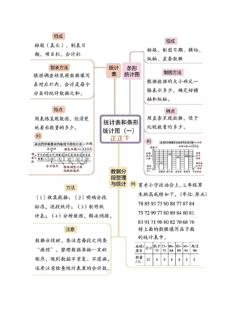 第四单元统计表和条形统计图（一）（知识梳理+3个考点讲练+真题演练+难度分层练共37题）解析版(1)_三年级数学下册（苏教版）_母题专项练习-K36_2026版