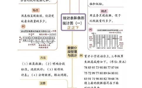 第四单元统计表和条形统计图（一）（知识梳理+3个考点讲练+真题演练+难度分层练共37题）解析版(1)_三年级数学下册（苏教版）_母题专项练习-K36_2026版