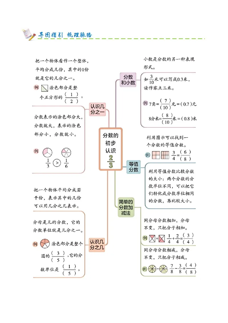 第六单元分数的初步认识（期末复习讲义-培优版）知识梳理+10个考点讲练+8个奥数拓展+真题演练共74题）原卷版_三年级数学下册（苏教版）_母题专项练习-K36_2026版