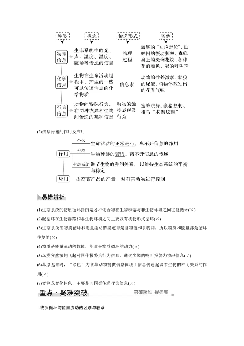 第29讲　生态系统及其稳定性_新高考复习资料_2023年新高考复习资料_一轮复习_2023年新高考大一轮复习讲义_2023年高考生物一轮复习讲义（新人教新高考）_赠补充习题